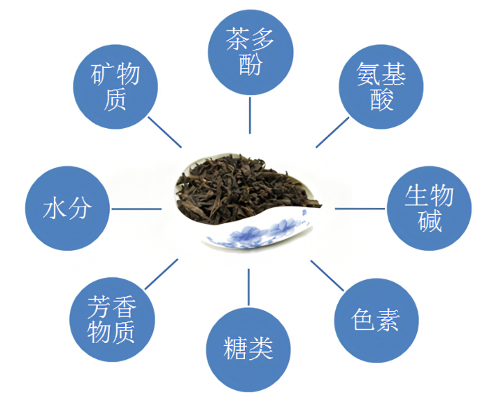 茶的功效都有什么？