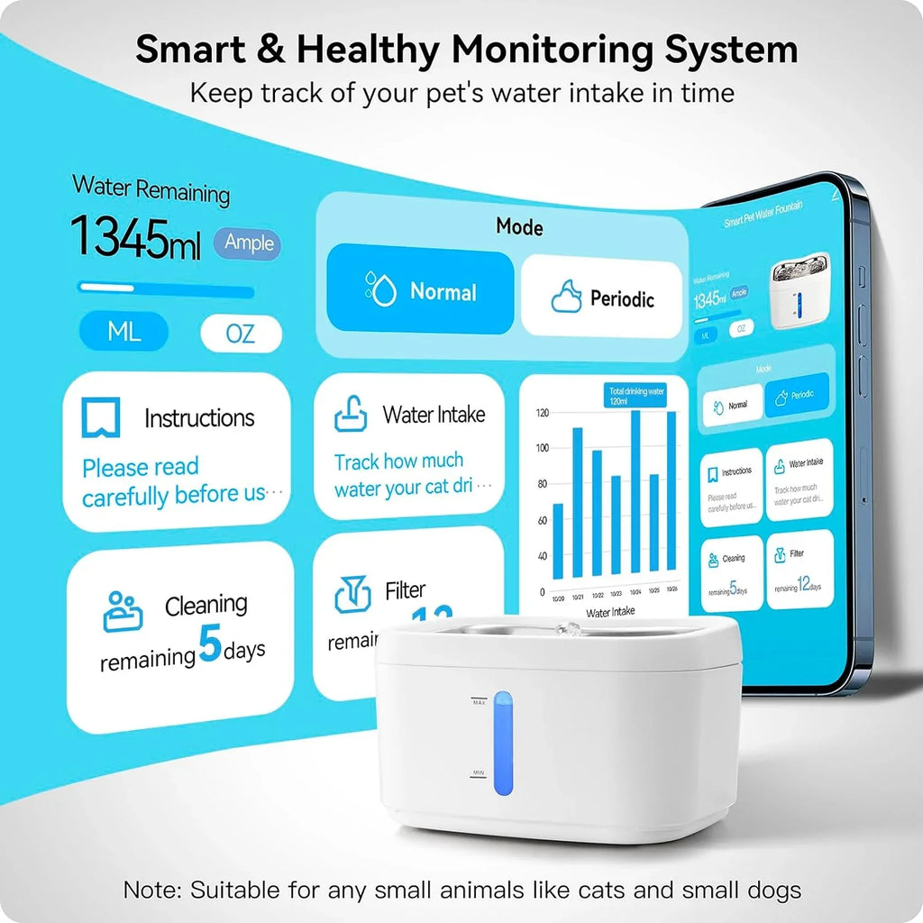 HEYBO Pet Water Fountain Water Dispenser with Smart Pump