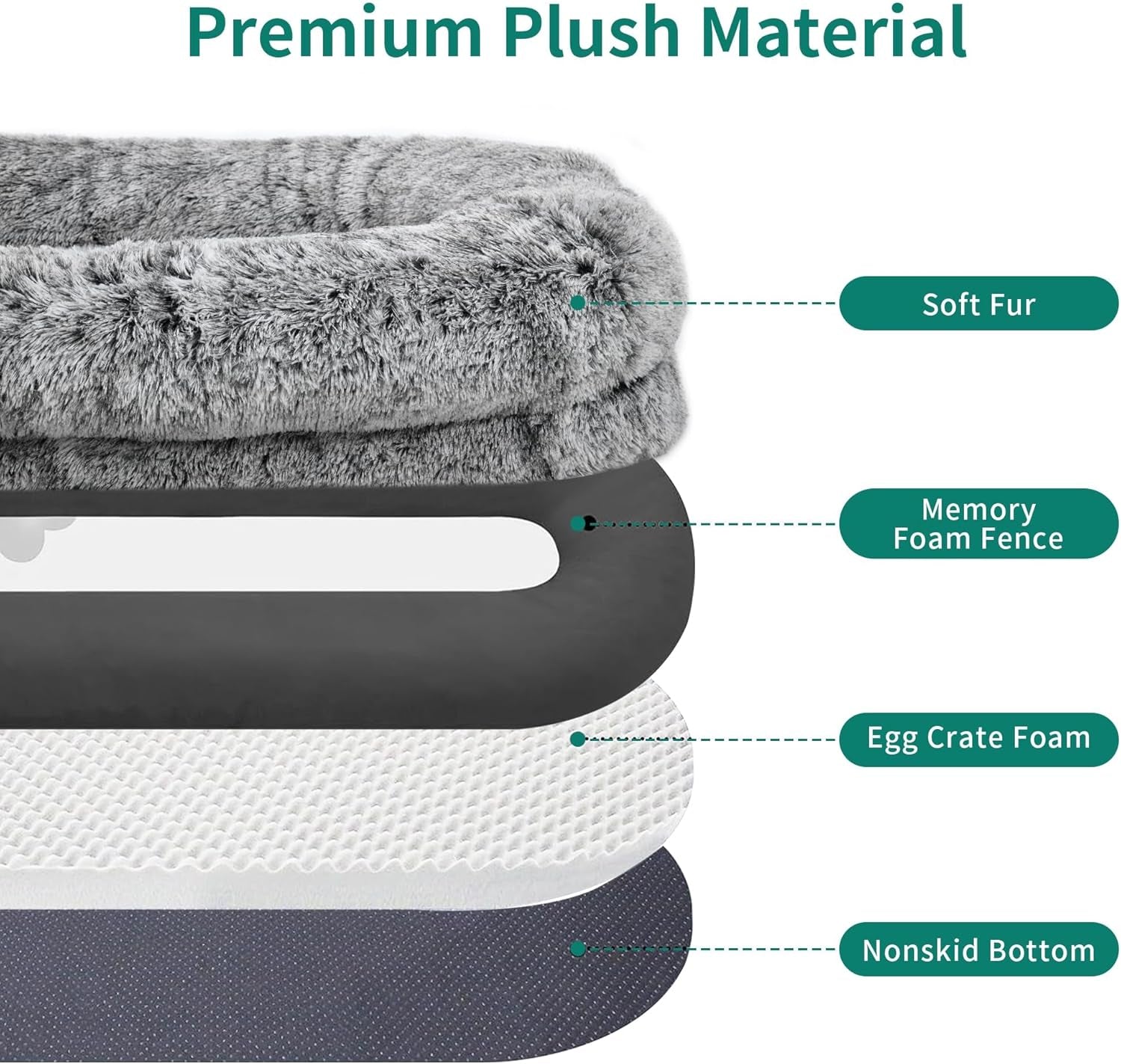 YITAHOME Extra Large Memory Foam Dog Bed - 79"X43" with Blanket & Pillow, Washable Fur Cover in Grey for Ultimate Comfort